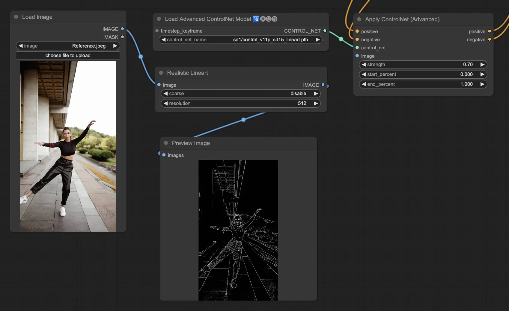 ControlNet Lineart in ComfyUI